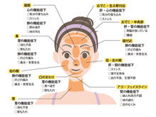 ニキビの位置で分かる体調